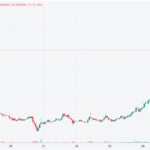 Moo Deng Crypto Climbs 70% On News Of Buterin’s Baby Hippo Adoption