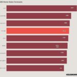 Redfin’s 2025 housing market forecast predicts resilient homebuyers