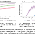 Researchers from ETH Zurich and UC Berkeley Introduce MaxInfoRL: A New Reinforcement Learning Framework for Balancing Intrinsic and Extrinsic Exploration