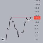 Solana Monthly Chart ‘Looks Ready For A Monster Run’ – Details