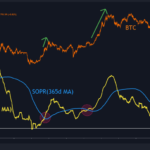 Strong Bitcoin Rise “Expected Within 1-2 Months,” Quant Explains Why