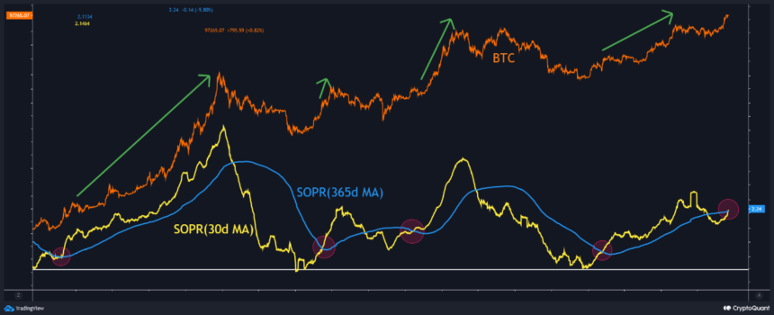 Strong Bitcoin Rise “Expected Within 1-2 Months,” Quant Explains Why