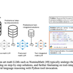 This AI Paper Explores How Formal Systems Could Revolutionize Math LLMs