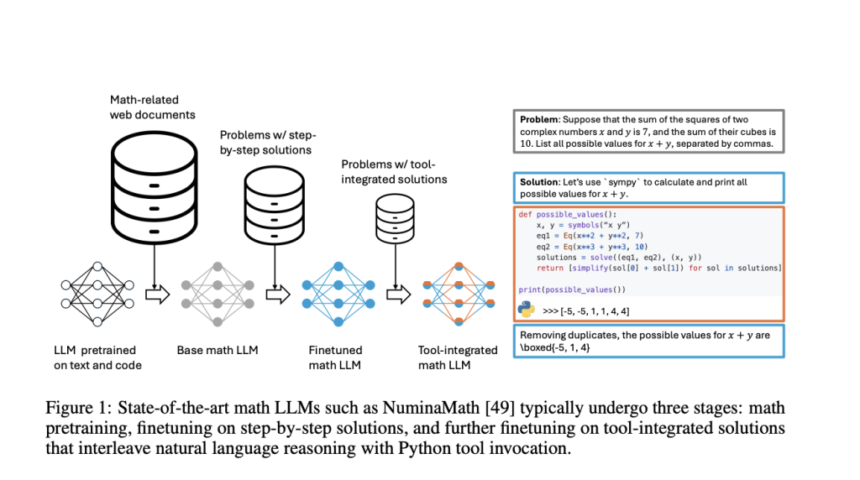 This AI Paper Explores How Formal Systems Could Revolutionize Math LLMs