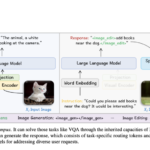 This AI Paper from Microsoft and Oxford Introduce Olympus: A Universal Task Router for Computer Vision Tasks