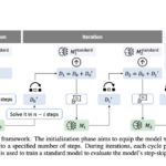 This Research from Amazon Explores Step-Skipping Frameworks: Advancing Efficiency and Human-Like Reasoning in Language Models