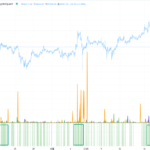 Who Profited During Bitcoin’s $100,000 Surge? Analyst Breaks Down the Data