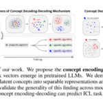 Why Do Task Vectors Exist in Pretrained LLMs? This AI Research from MIT and Improbable AI Uncovers How Transformers Form Internal Abstractions and the Mechanisms Behind in-Context Learning (ICL)