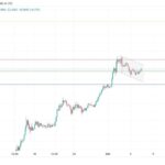 XRP Price Forecast – Analyst Sets $4 Target After Potential Retrace