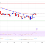 XRP Price Fresh Surge: Bulls Gear Up for Action