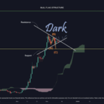 XRP Price In Motion: Analyst Reveals The Next Major Supports And Resistances