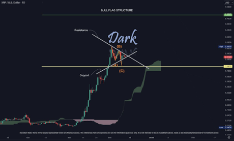 XRP Price In Motion: Analyst Reveals The Next Major Supports And Resistances