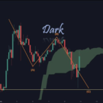 XRP Price Prediction: Last Phase Of ABC Wave Points To A Bounce To New ATH At $5.85