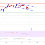 XRP Price Sets Stage for Bullish Continuation: What’s Next?