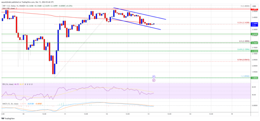 XRP Price Sets Stage for Bullish Continuation: What’s Next?