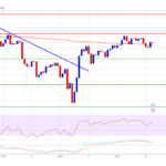 XRP Price Winning Streak: Is More Upside on The Horizon?