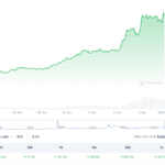 XRP Still Below Its All-Time High As Crypto Explodes 107%, Psychologist Says