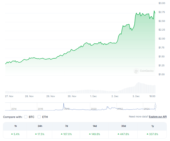 XRP Still Below Its All-Time High As Crypto Explodes 107%, Psychologist Says