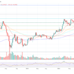 Anthony Scaramucci’s 2025 Crypto Picks: Top Altcoins To Buy This Year