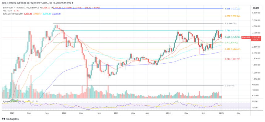 Anthony Scaramucci’s 2025 Crypto Picks: Top Altcoins To Buy This Year