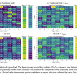 Autonomy-of-Experts (AoE): A Router-Free Paradigm for Efficient and Adaptive Mixture-of-Experts Models