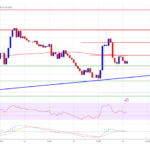 Bitcoin Price at $100K+: Consolidation or Calm Before the Next Move?