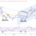 Bitcoin Price Forms Double Bottom After Crash, Is A Bounce To $112,000 ATH Possible?