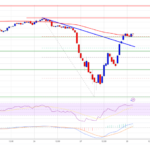 BNB Price Bounces Back Strongly: Is The Rally Sustainable?