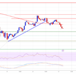 BNB Price Stalls Below $700: Is a Surge Around The Corner?