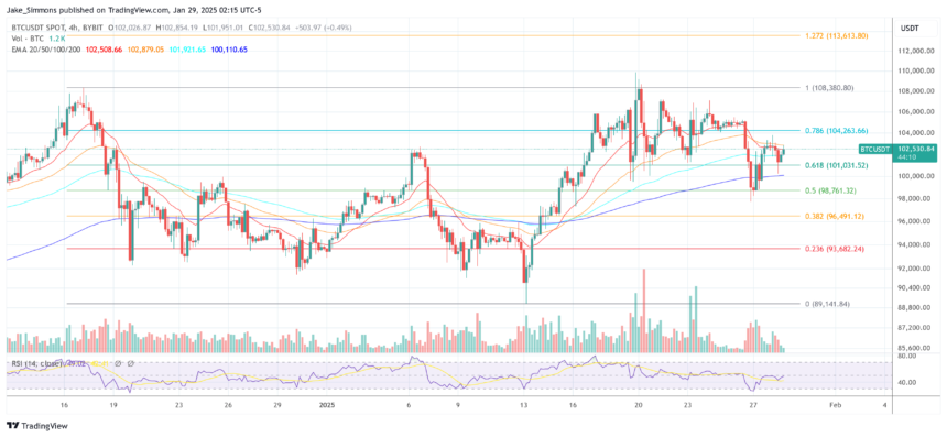 Buy Bitcoin If This Happens, Says Arthur Hayes