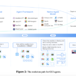 ByteDance Introduces UI-TARS: A Native GUI Agent Model that Integrates Perception, Action, Reasoning, and Memory into a Scalable and Adaptive Framework