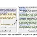 Can LLMs Design Good Questions Based on Context? This AI Paper Evaluates Questions Generated by LLMs from Context, Comparing Them to Human-Generated Questions