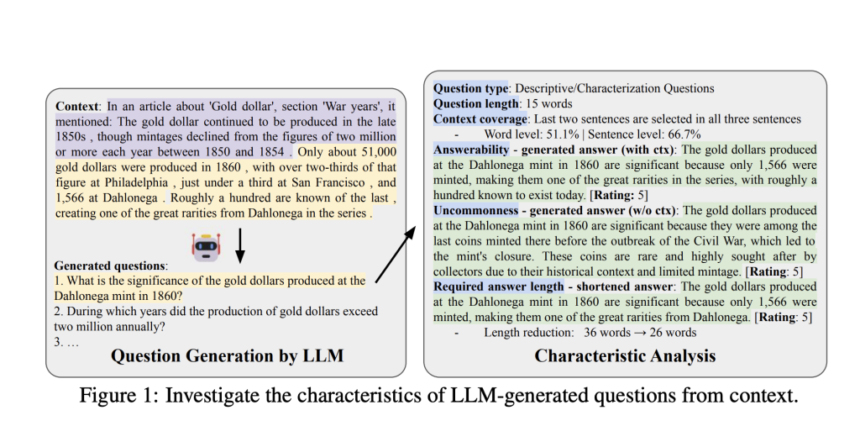 Can LLMs Design Good Questions Based on Context? This AI Paper Evaluates Questions Generated by LLMs from Context, Comparing Them to Human-Generated Questions