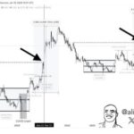 Cardano Price Eyes Breakout To $6 After Bouncing From 43% Drawdown