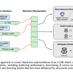 CMU Researchers Propose QueRE: An AI Approach to Extract Useful Features from a LLM