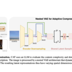 Content-Adaptive Tokenizer (CAT): An Image Tokenizer that Adapts Token Count based on Image Complexity, Offering Flexible 8x, 16x, or 32x Compression