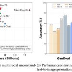 DeepSeek-AI Releases Janus-Pro 7B: An Open-Source multimodal AI that Beats DALL-E 3 and Stable Diffusion