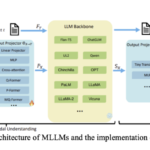 Democratizing AI: Implementing a Multimodal LLM-Based Multi-Agent System with No-Code Platforms for Business Automation