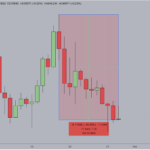 Dogecoin Price Forecast: Rebound Phase Begins as Bulls Mount $72M DOGE leverage