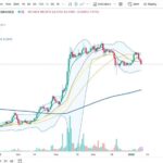 Dogecoin Testing Key Demand Zone – Can DOGE Push Above $0.40?