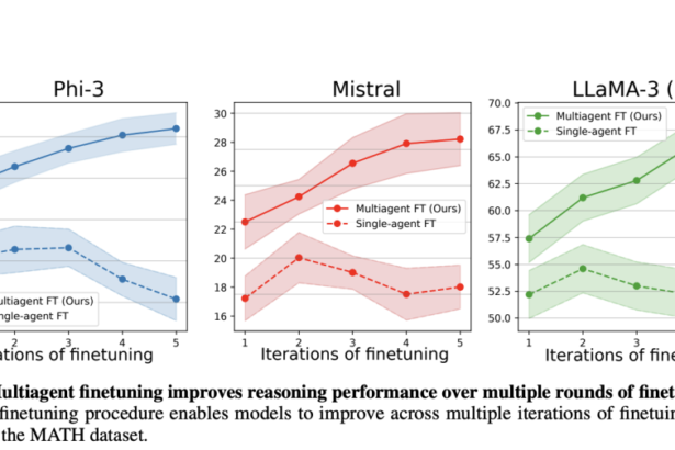 Enhancing Language Model Performance and Diversity Through Multiagent Fine-Tuning