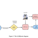 Enhancing Retrieval-Augmented Generation: Efficient Quote Extraction for Scalable and Accurate NLP Systems