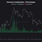 Ethereum Faces Crucial Test As Funding Rates Decline And $3K Level Looms