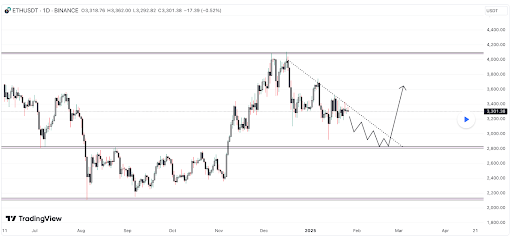 Ethereum Price Forms Flag And Pole Pattern For Possible Breakout, New Targets Emerge