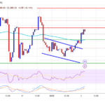 Ethereum Price Stays Resilient: A Gradual Increase in Sight?