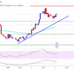 Ethereum Price Steadies: Bulls Push for a Controlled Comeback