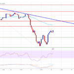 Ethereum Price Struggles Ahead: Key Hurdles Blocking Its Path?