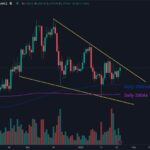 Ethereum Tests Massive Falling Wedge – Breakout Could Target $4K Cycle Highs