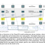 Google AI Just Released TimesFM-2.0 (JAX and Pytorch) on Hugging Face with a Significant Boost in Accuracy and Maximum Context Length