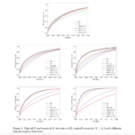 Google DeepMind Researchers Introduce InfAlign: A Machine Learning Framework for Inference-Aware Language Model Alignment